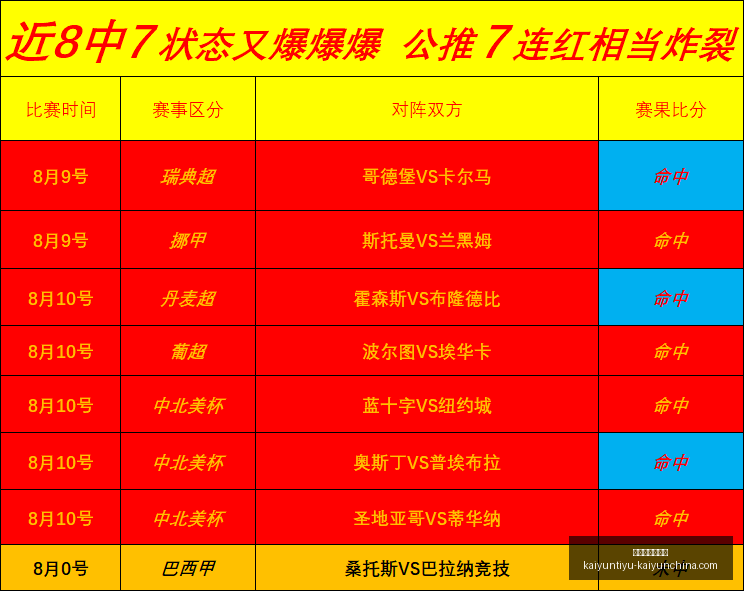 赛季德甲预,拜仁霸主地,位坚定,开运体育官网,开运体育App,开运体育直播,开运体育网页版,开运体育入口