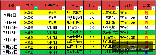 雷霆完胜火,双子星携手,贡献,开运体育官网,开运体育App,开运体育直播,开运体育网页版,开运体育入口
