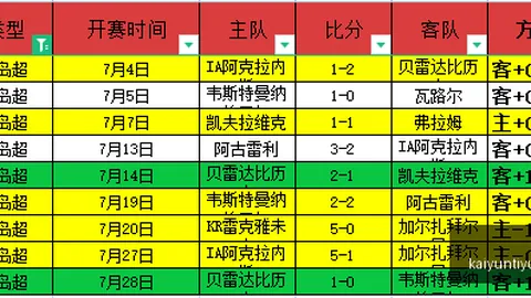 雷霆完胜火箭，双子星携，开运体育入口，手贡献58分绿军加时逆袭篮网，谁才是胜利王